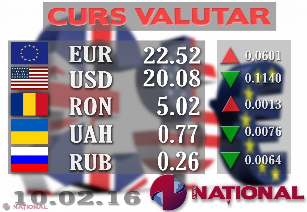 EURO și DOLARUL, valori mai MARI astăzi la casele de schimb valutar