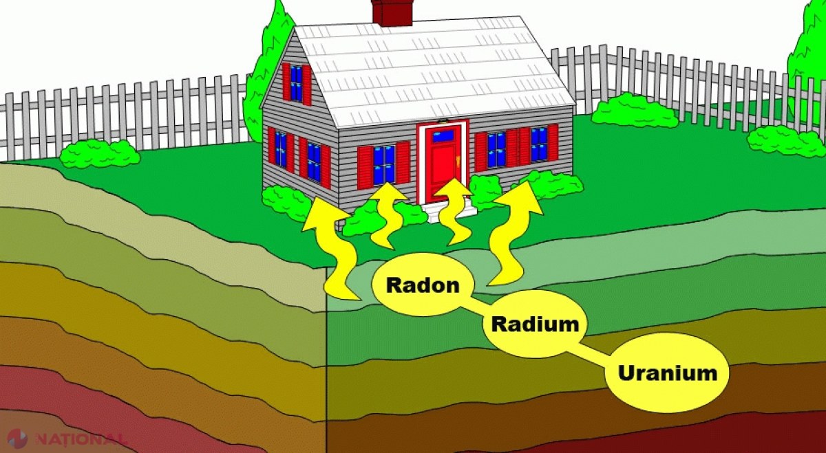 Stai la casă? Patru lucruri pe care trebuie să le știi despre gazul nociv RADON și ce se poate face, pentru protejarea locuitorilor casei