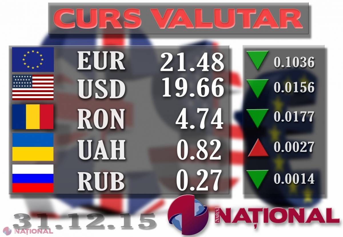 Euro SCADE în ultima zi din an. Cu cât îl poți cumpăra astăzi