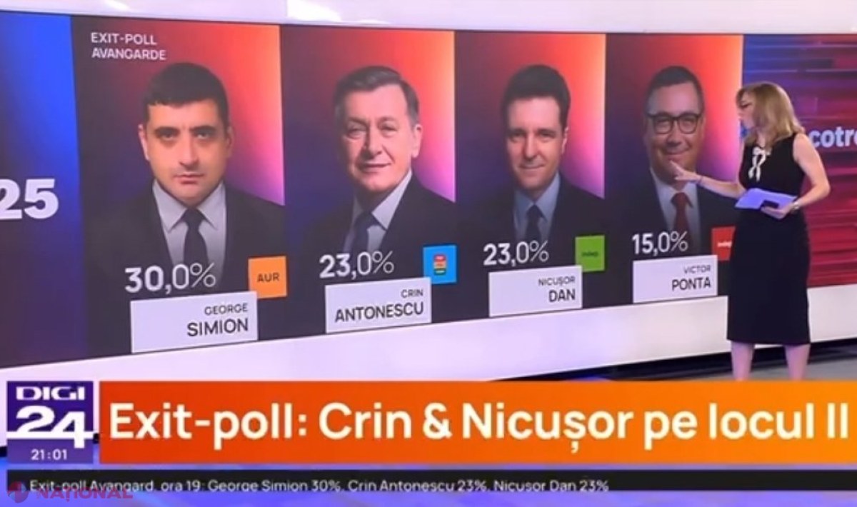 UPDATE// Cine a câștigat alegerile PREZIDENȚIALE din România? Bătălie mare pentru accederea în turul II de peste două săptămâni. Număr-RECORD de basarabeni prezenți la urne