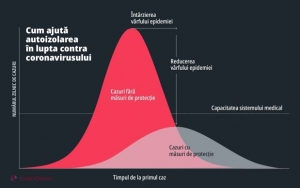 De ce trebuie de fapt să stăm acasă pe timpul epidemiei de coronavirus. Contează cu adevărat sau nu?