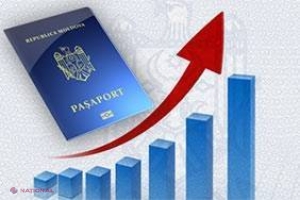 Moldovenii vor în Europa. Numărul de solicitări pentru perfectarea pașaportului biometric a crescut cu o treime