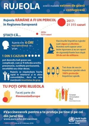 RUJEOLA, tot mai aproape de Chișinău: Un caz înregistrat la Stăuceni: „Ne apropiem cu pași repezi de prima tragedie...”