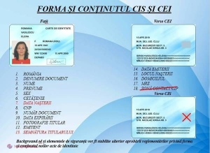 SCHIMBARE anunţată de Guvernul României. Toate BULETINELE de identitate vor fi ÎNLOCUITE. Cum vor arăta noile documente