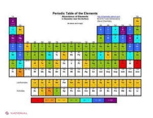 PREMIERĂ absolută a japonezilor. Se schimbă Tabelul Periodic al elementelor?