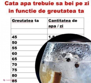 Câtă apă ar TREBUIE SĂ BEI în funcţie de greutatea corporală
