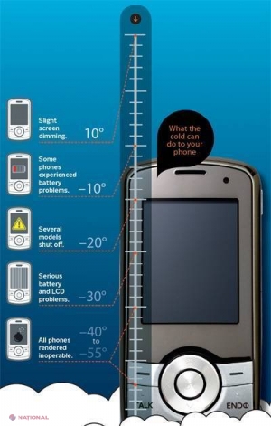 În drum fără legătură telefonică? Cum rezistă TELEFONUL mobil la GERUL de afară