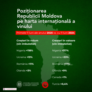 Vernisajul Vinului 2025: Un an triumfător pentru viticultura moldovenească