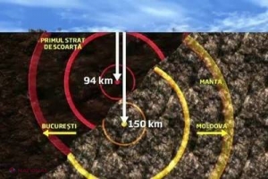 STUDIU // Un cutremur de 7,7 grade se va produce în 2013 în Vrancea
