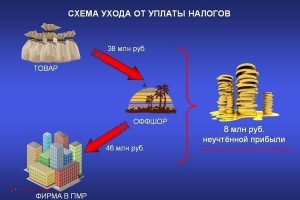 SCHEME // Aproape un MILIARD de ruble, DISPĂRUTE din Transnistria