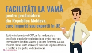 Facilități la vamă pentru producătorii din Republica Moldova, care importă sau exportă în UE