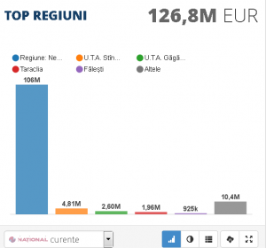IPOCRIZIE // Vor în Uniunea Vamală, dar cheltuiesc o groază de bani EUROPENI