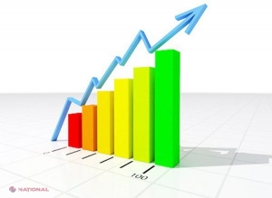 BNS: Producţia industrială a crescut semnificativ de la începutul anului 2018