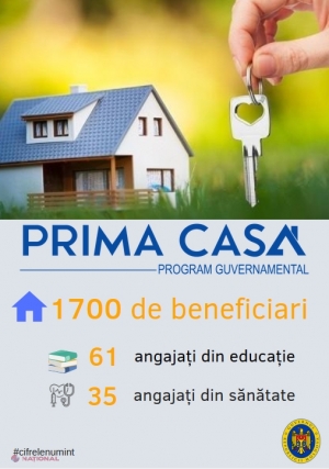 Aproape 100 de profesori și medici și-au procurat locuințe prin Programul „Prima Casă”. Filip: „Ne dorim ca profesorii și medicii să rămână să lucreze aici, ACASĂ”