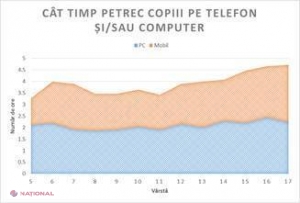 Bitdefender // Unul din trei vizitatori ai site-urilor cu conţinut pornografic este MINOR…