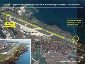 FOTO, VIDEO // Incident AVIATIC cu 162 de pasageri la bord: Un avion care venea de la Ankara a ieşit de pe pistă şi s-a oprit foarte aproape de apele Mării Negre 