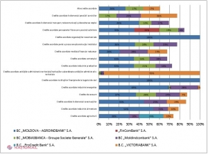 Un expert economic atrage atenția asupra gradului înalt de CONCENTRARE a sectorului bancar și cere punerea în aplicare a unor soluții EXTRAORDINARE