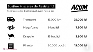 VIDEO // APELUL Maiei Sandu la adresa cetățenilor: „Avem nevoie de sprijinul vostru financiar pentru a crea celule de rezistență și să organizăm măsuri în toată țara”