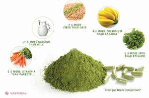 Acesta este ALIMENTUL ideal! TRATEAZĂ 300 de boli și conține aproape toate vitaminele și mineralele de care are nevoie corpul nostru