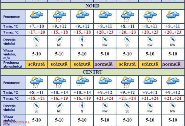  Vreme SCHIMBĂTOARE în următoarele zile. Ce temperaturi ne așteaptă săptămâna viitoare