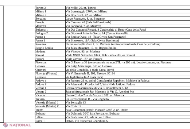 DOC // MAE a anunțat LISTA și adresele celor 228 de secții de VOTARE deschise peste hotarele republicii pentru referendumul republican constituțional și alegerile prezidențiale din 20 octombrie 2024: Numărul de secții din Rusia scade de la 5 la 2