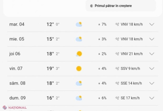 Primăvara se face simțită după ninsoarea din 1-2 martie. Temperaturile vor crește mult peste media lunii martie, ajungând și la 21 de grade