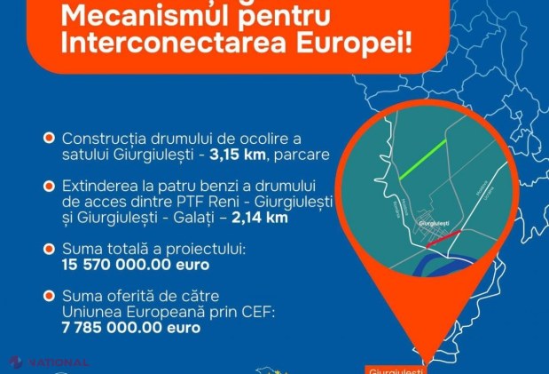 Drumul de acces spre punctele de trecere a frontierei Galați – Giurgiulești – Reni va fi reabilitat. UE oferă un grant de peste 7,78 milioane de euro prin Mecanismul pentru Interconectarea Europei