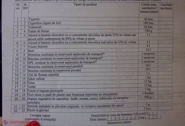 Haos la Vama Albița! Mașinile stau la coadă câte opt ore
