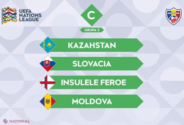 ULTIMA ORĂ // Liga Națiunilor 2026/27: R. Moldova revine în Liga C! „Tricolorii” și-au aflat adversarii după tragerea la sorți de la Bruxelles - Kazahstan, Slovacia și Insulele Feroe