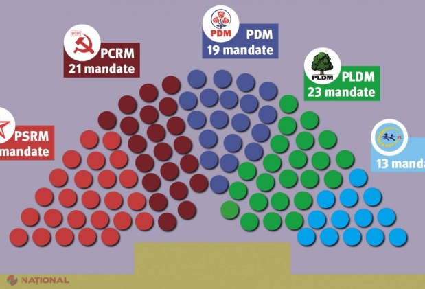 DIVERSITATE // Veterani, novici și deputate scandaloase în noul Parlament