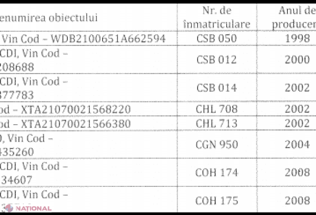 LICITAȚII // Banca de Economii vinde mașini cu patru mii de lei