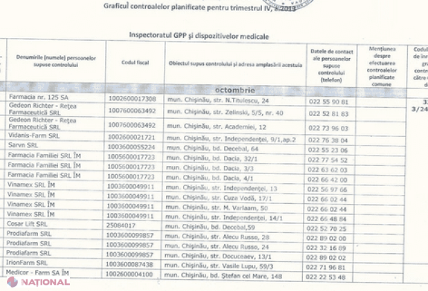 Peste o sută de farmacii vor fi verificate! AMED publică lista