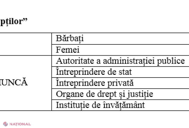 Judecătorii nu găsesc CORUPȚIA: Din 200 de bănuiţi doar trei au ajuns după gratii