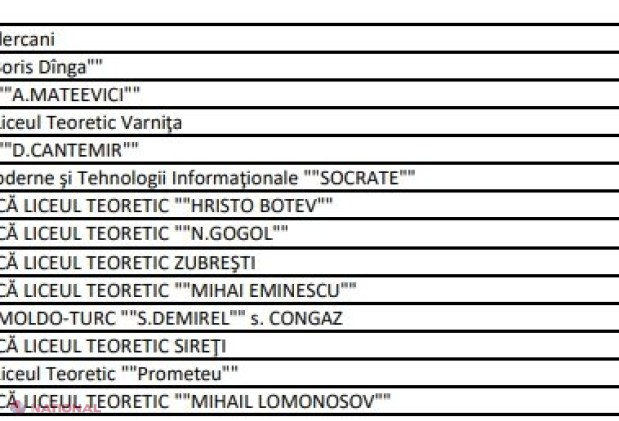 DATE FINALE // TOPUL liceelor din R. Moldova cu cele mai mari NOTE la sesiunea de Bacalaureat 2019: Rata de promovare pe republică este 76,99%, iar nota medie a candidaților - 7,04