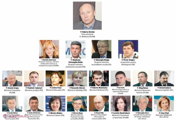 FOTO // A fost DECISĂ componența Guvernului Streleț. Șapte nume NOI