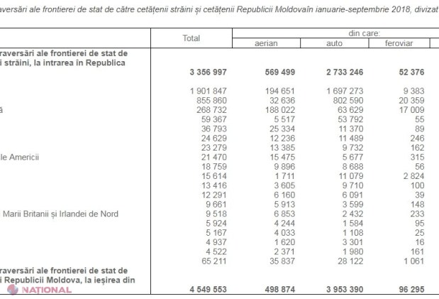 Mai mult de JUMĂTATE dintre turiștii care ne vizitează republica sunt din România: Câți cetățeni străini au venit în R. Moldova în anul 2018