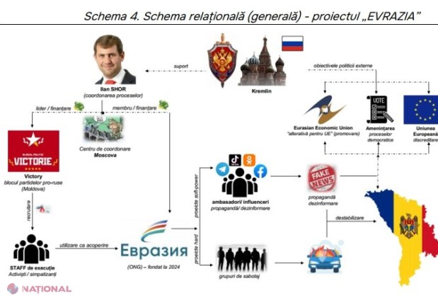DOC // Alexei Lungu, Valico, Vlah, Gabriel Călin, deputați din Parlamentul de la Chișinău sau Duma de Stat de la Moscova: Păpușarii și păpușile din grupul criminal organizat Șor, prezentate de SIS