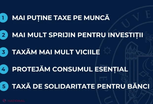 REVOLUȚIE fiscală 2027 // Mai mulți bani la salariu, dar taxe pe țigări, jocurile de noroc și băncile comerciale. Cum vor arăta banii tăi din 2027