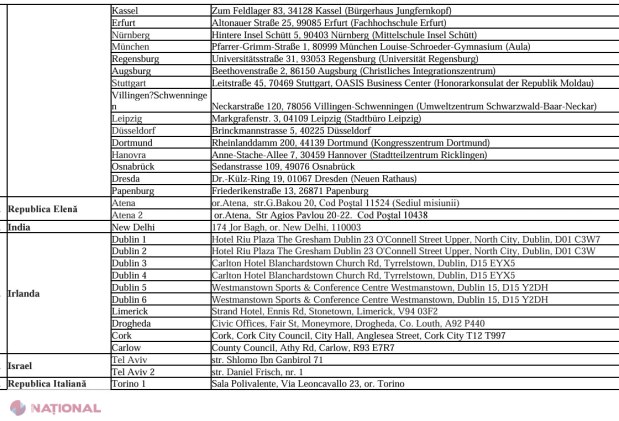 DOC // MAE a anunțat LISTA și adresele celor 228 de secții de VOTARE deschise peste hotarele republicii pentru referendumul republican constituțional și alegerile prezidențiale din 20 octombrie 2024: Numărul de secții din Rusia scade de la 5 la 2