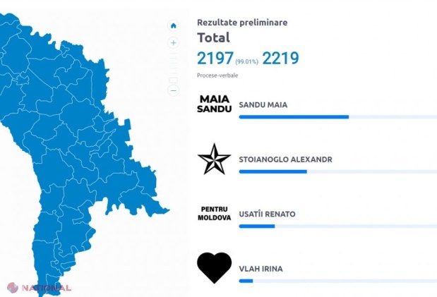 Opinie de la București, despre rezultatele preliminare ale REFERENDUMULUI și alegerilor prezidențiale din R. Moldova: „Mulți au vândut țara. Lui Putin” 