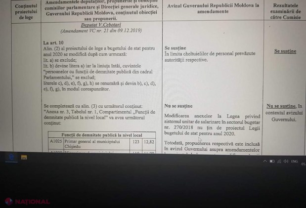 DOC // Deputaţii moldoveni primesc SALARII cu 4 182 de lei mai mult decât în 2019 