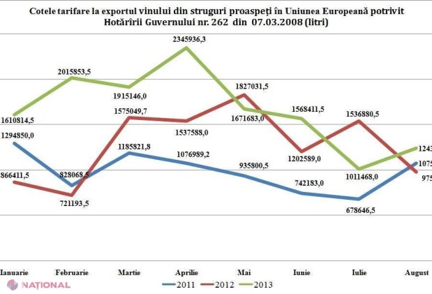 Vinificatorii moldoveni nu valorifică oferta europeană