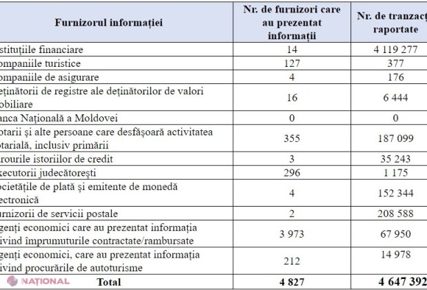 Sute de persoane fizice au încercat să ASCUNDĂ venituri impozabile de 98,5 MILIOANE de lei în 2022, dar au fost identificate de fisc