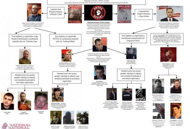 EXTREMISM // Usatîi și Petrenco, mână în mână cu Dodon? SCHEMA legăturilor dintre aceștia și ce persoane sunt implicate