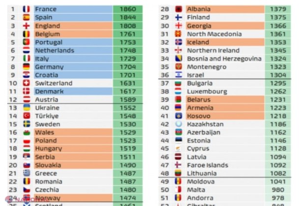 Cum arată urnele pentru preliminariile Campionatului Mondial, după ce naționala R. Moldova a pierdut cu 1-0 în fața Maltei
