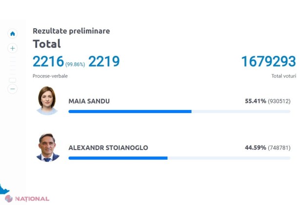 „Sfârșitul politic al lui Dodon”. Alexandr Stoianoglo, mai multe voturi decât Dodon la prezidențialele din 2020