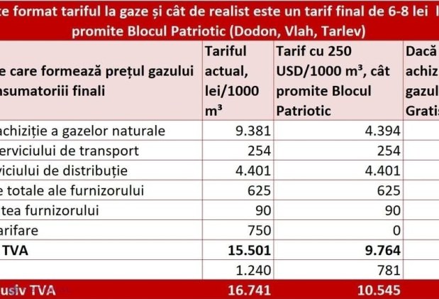 Promisiunile așa-zisului bloc patriotic al lui Dodon, dar și afirmațiile ,,Alternativei