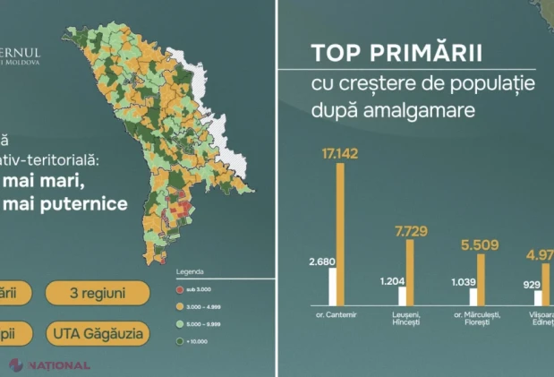 Maia Sandu, despre noua hartă cu 273 de primării și lichidarea birocrației din raioane: „A fost amânată de frica nepopularității”