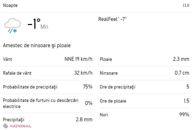 Meteorologii de la Accuweather au modificat prognoza. Data exactă când vor cădea primii fulgi în Chișinău