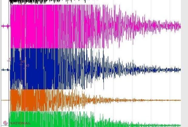 Seismologii de la Chişinău AVERTIZEAZĂ: „Ar putea urma un CUTREMUR puternic”